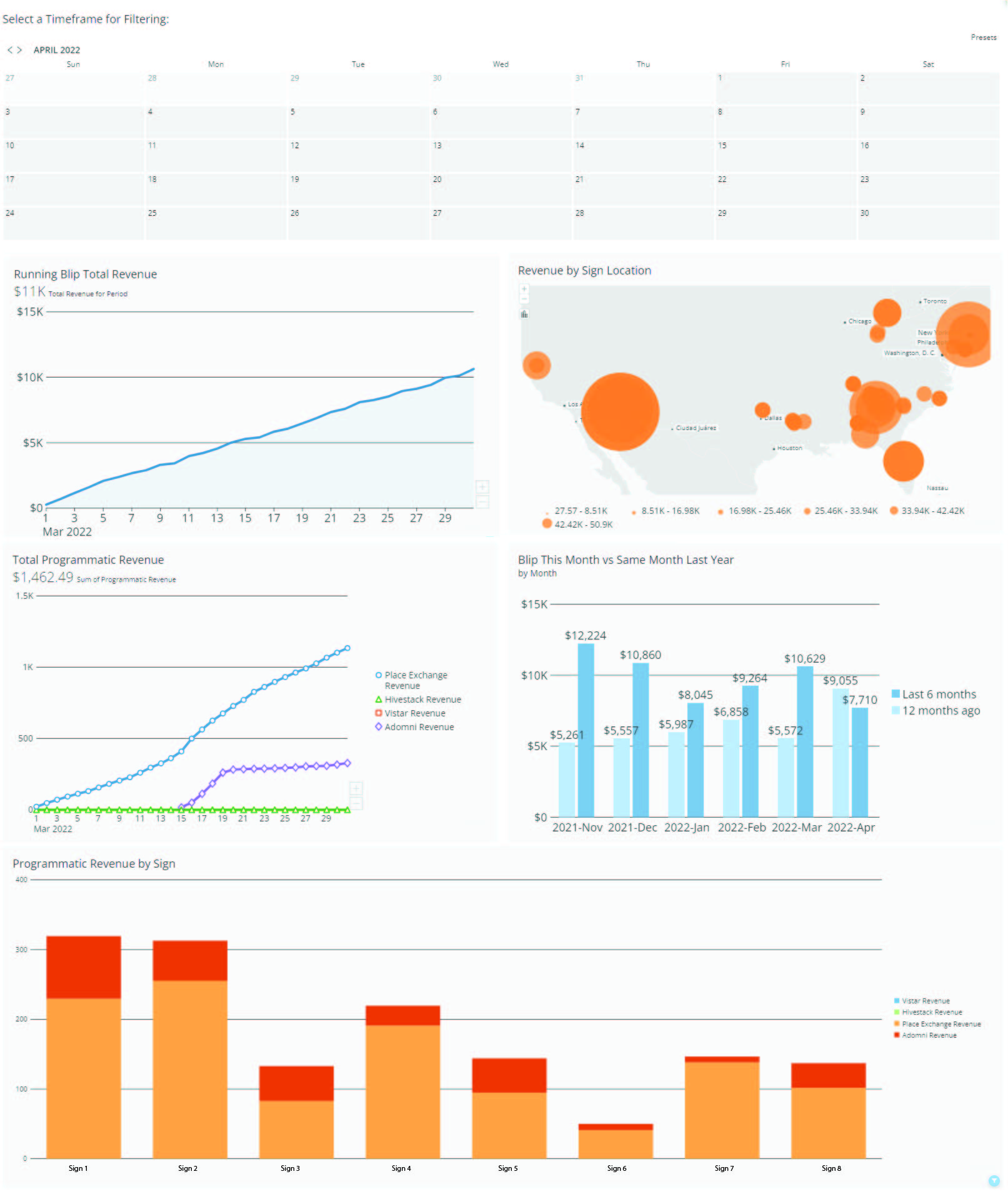 Guide to the Analytics Data Dashboard